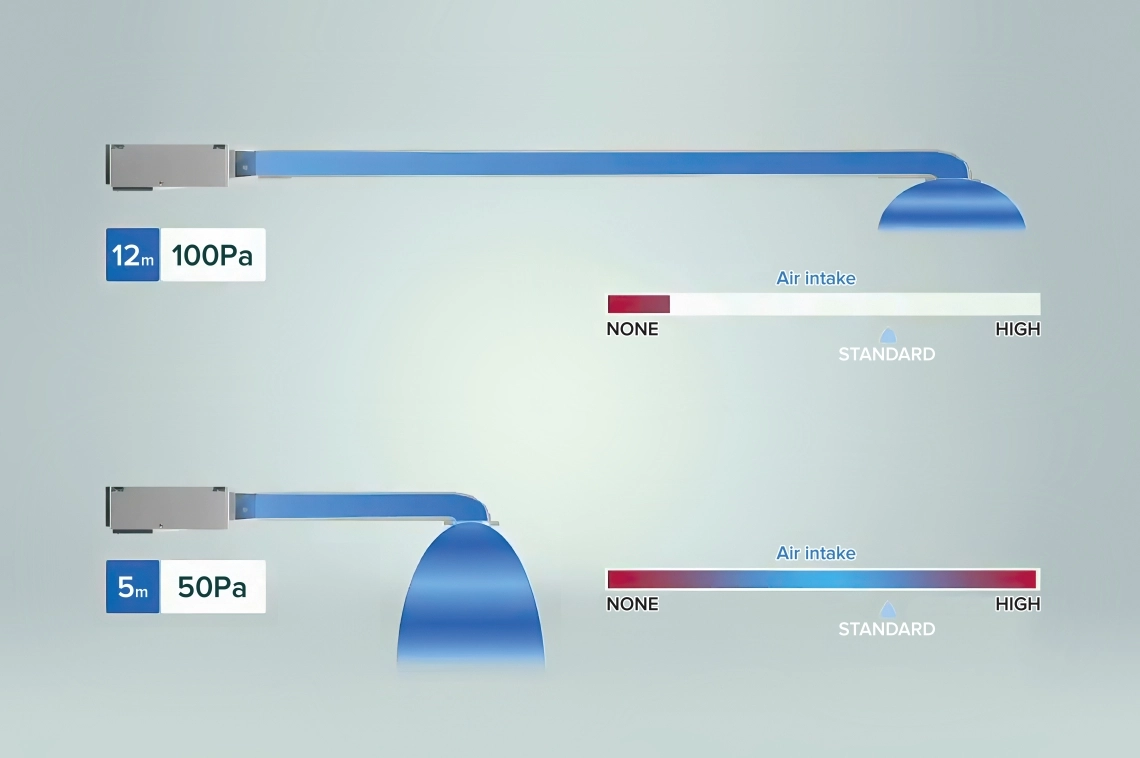 MyCond Medium ESP duct optimal airflow at 50–100 Pa