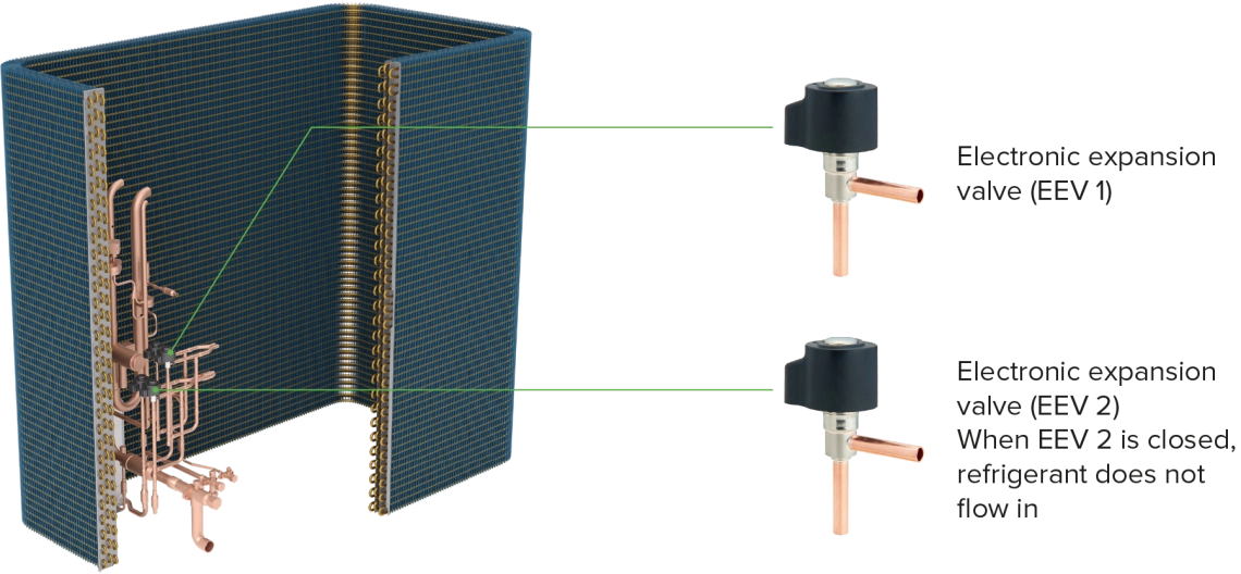 MyCond MRF 7 siltummainis ar vara caurulēm un diviem elektroniskiem izplešanās vārstiem (EEV)