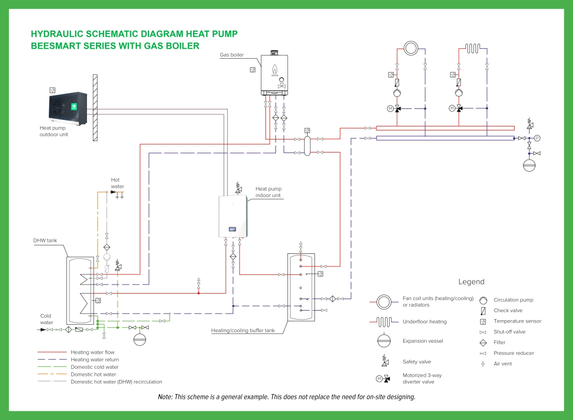 hydraulic schematic diagram heat pump BeeThermic series with gas boiler