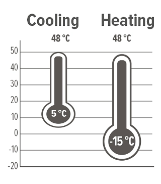 MyCond Diagramma, kas ilustrē modulāro siltumsūkņu MCU-YHR sērijas darbības robežas.