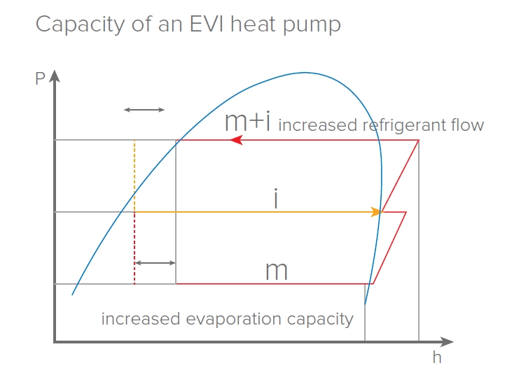MyCond EVI MCU-YHE Spēja darboties -25 °C temperatūrā
