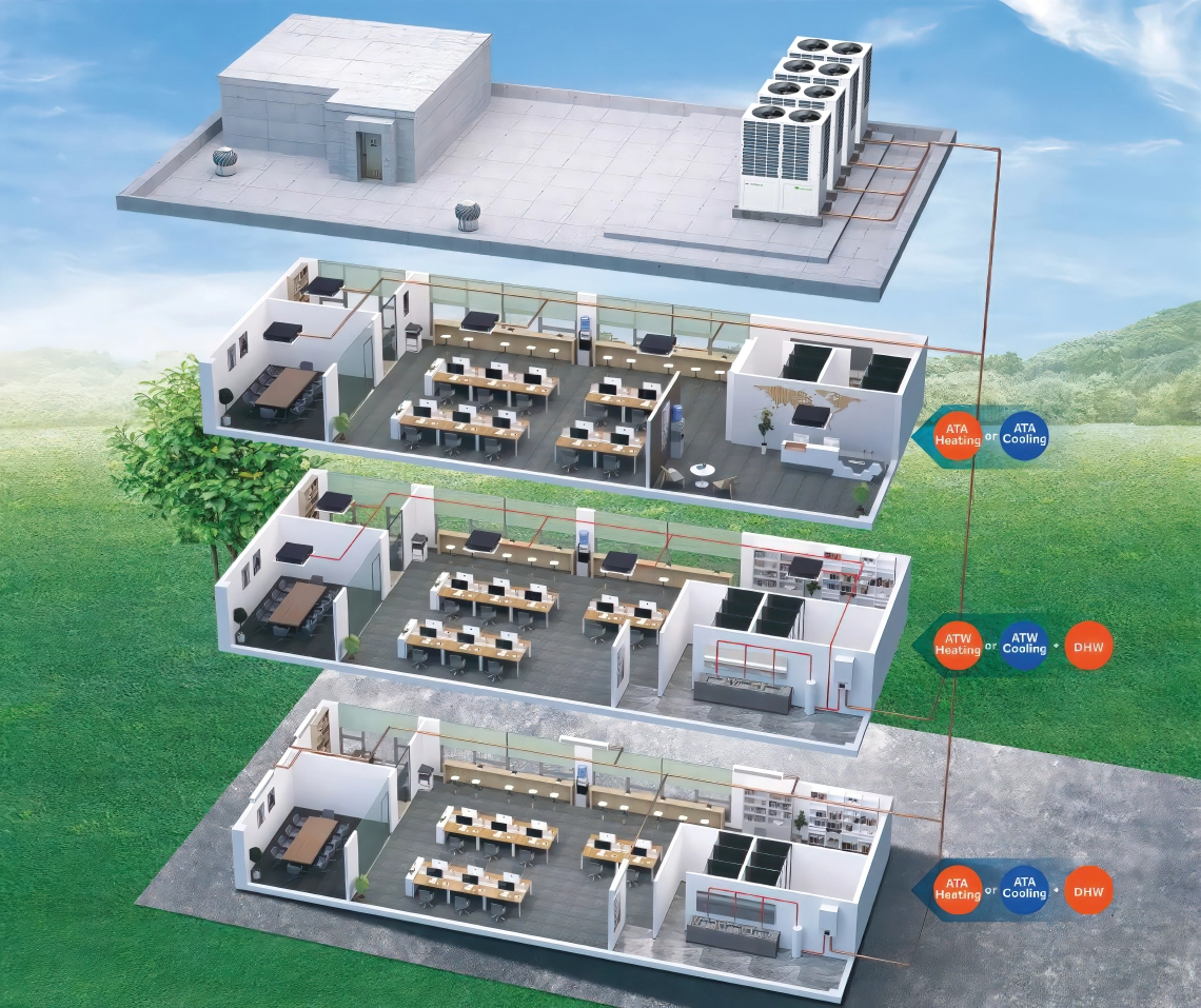 MyCond Hydro box apkures, dzesēšanas un karstā ūdens sistēma biznesa centram