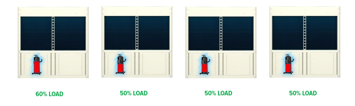 MyCond Inverter MCU-YHI Kompresora slodzes līmeņu ilustrācija