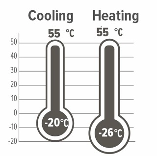 MyCond invertors MCU-YHI Darbības diapazons