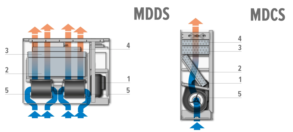 MyCond MDDS/MDCS sienas un padziļināta montāža