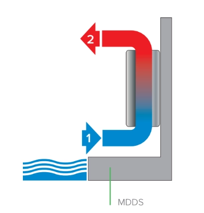 MyCond MDDS/MDCS Sienas gaisa susinātājs ar gaisa recirkulāciju - 1