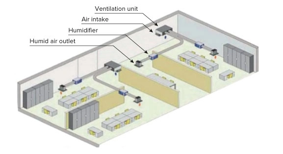 MyCond MHDM-D integrācija ventilācijā
