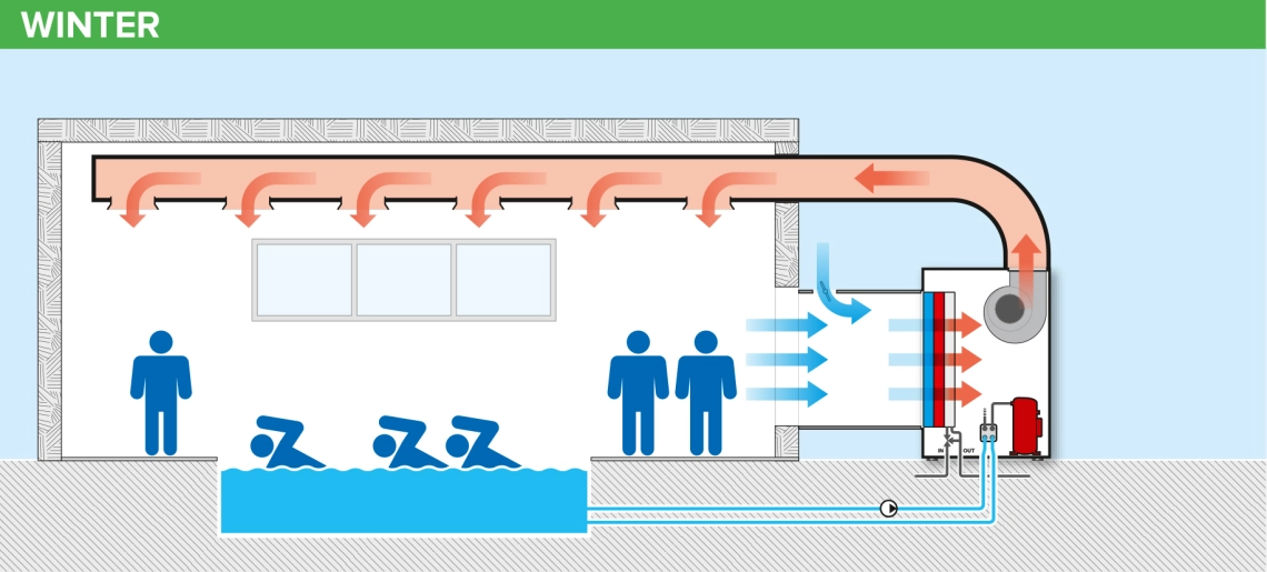 MyCond MID MSP Baseina apkure un ventilācija ziemā