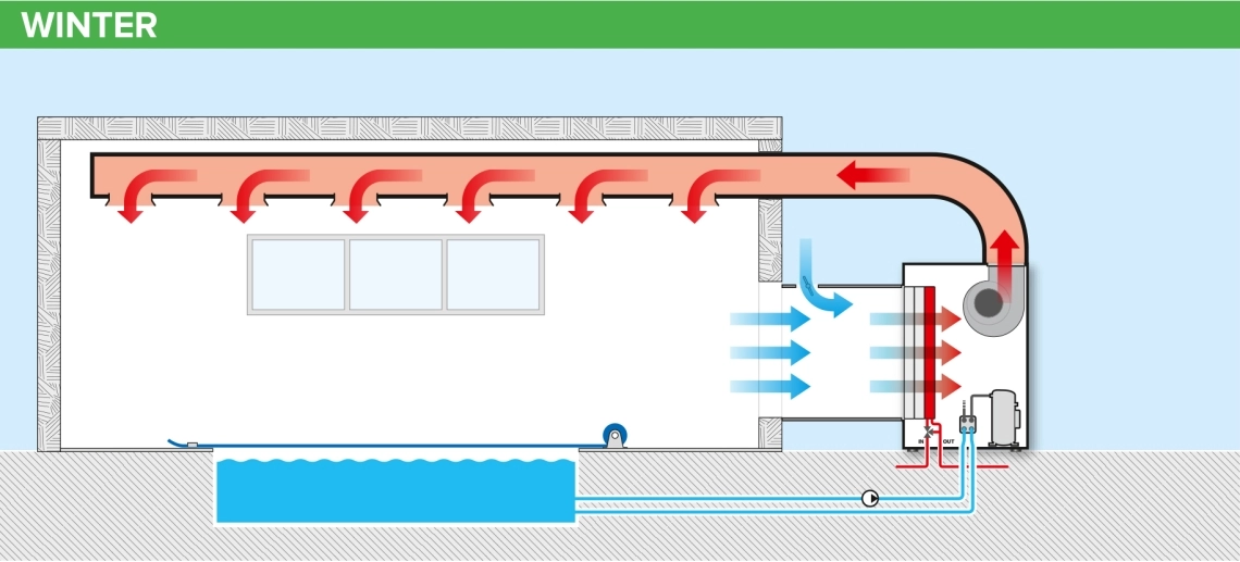 MyCond MID MSP Baseina apsilde ziemā ar ventilāciju