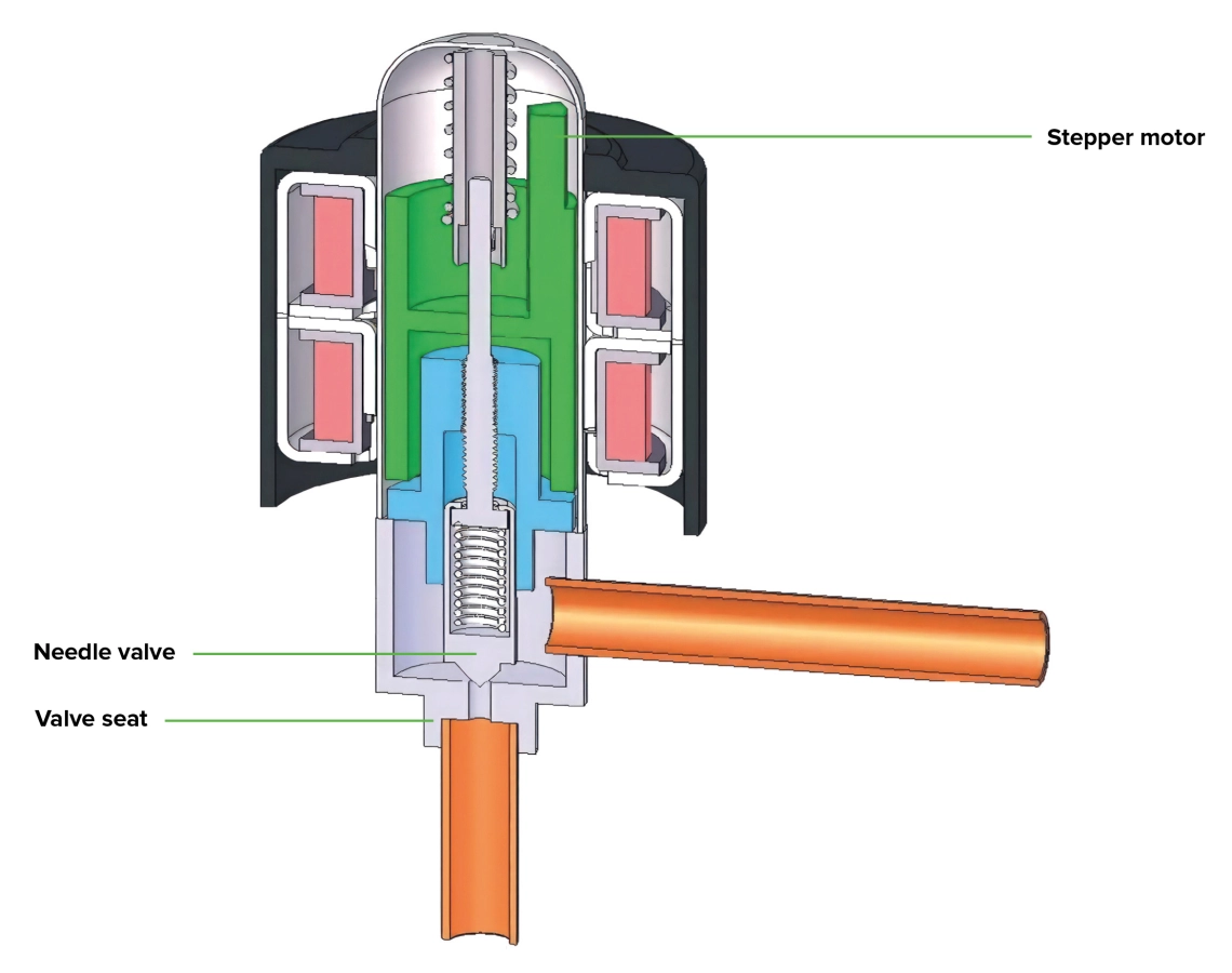 MyCond MRF 6 elektroniskais izplešanās vārsts