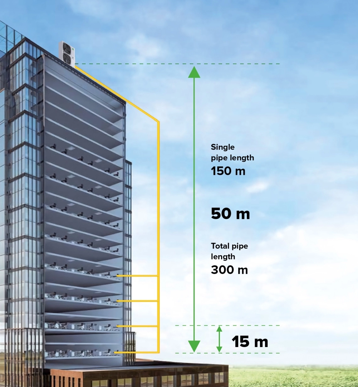 MyCond MRF S cauruļvada garums daudzstāvu ēkas uzstādīšana