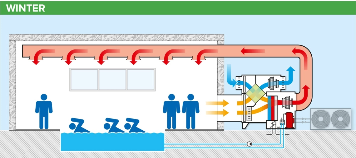 MyCond MSTR / MSPR Baseina gaisa susinātāja darbības shēma ziemā - 2