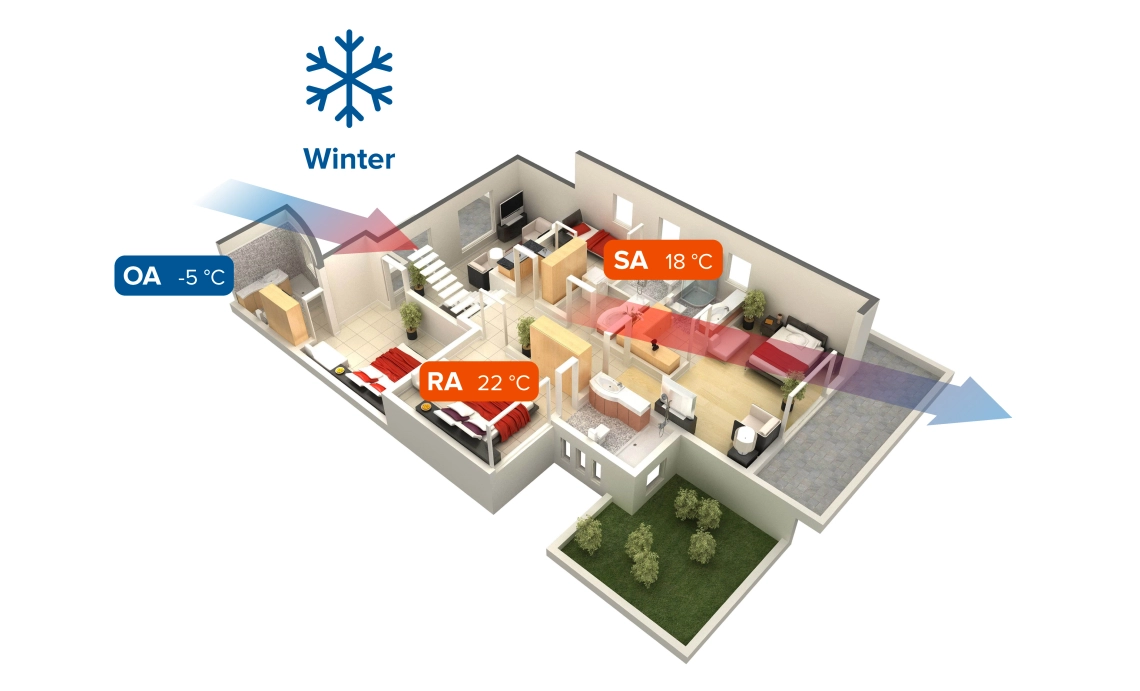 MyCond MVS***-DW ventilācijas sistēmas ziemas režīms ar siltuma atgūšanu