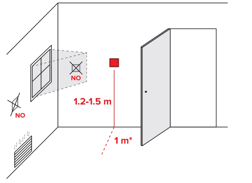 MyCond ORB Heat uzstādīšanas ieteikumi
