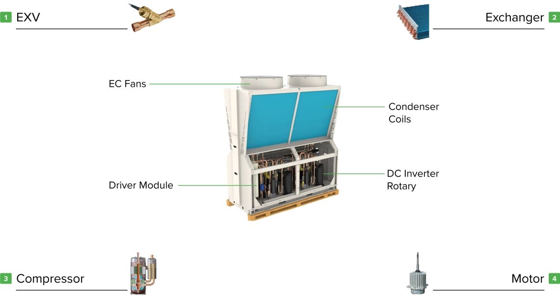 Mycond Pro MCU-065YHDD Augstas veiktspējas invertors ar rotācijas kompresoru un motoru.