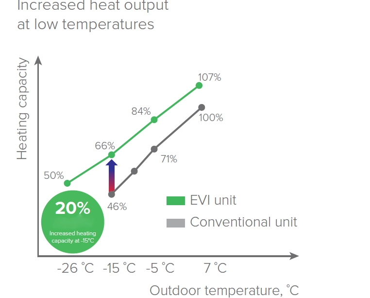 MyCond YHE MCU-500YHE optimizēta apkure